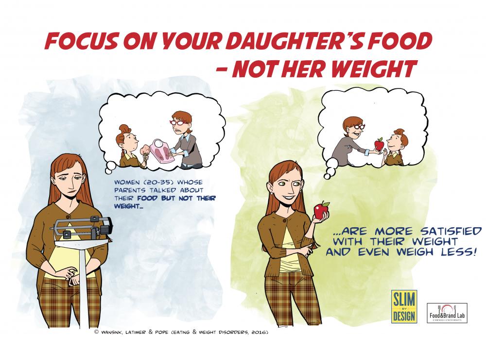 When-parents-comment-on-girls-weight_The-Health-Sciences-Academy