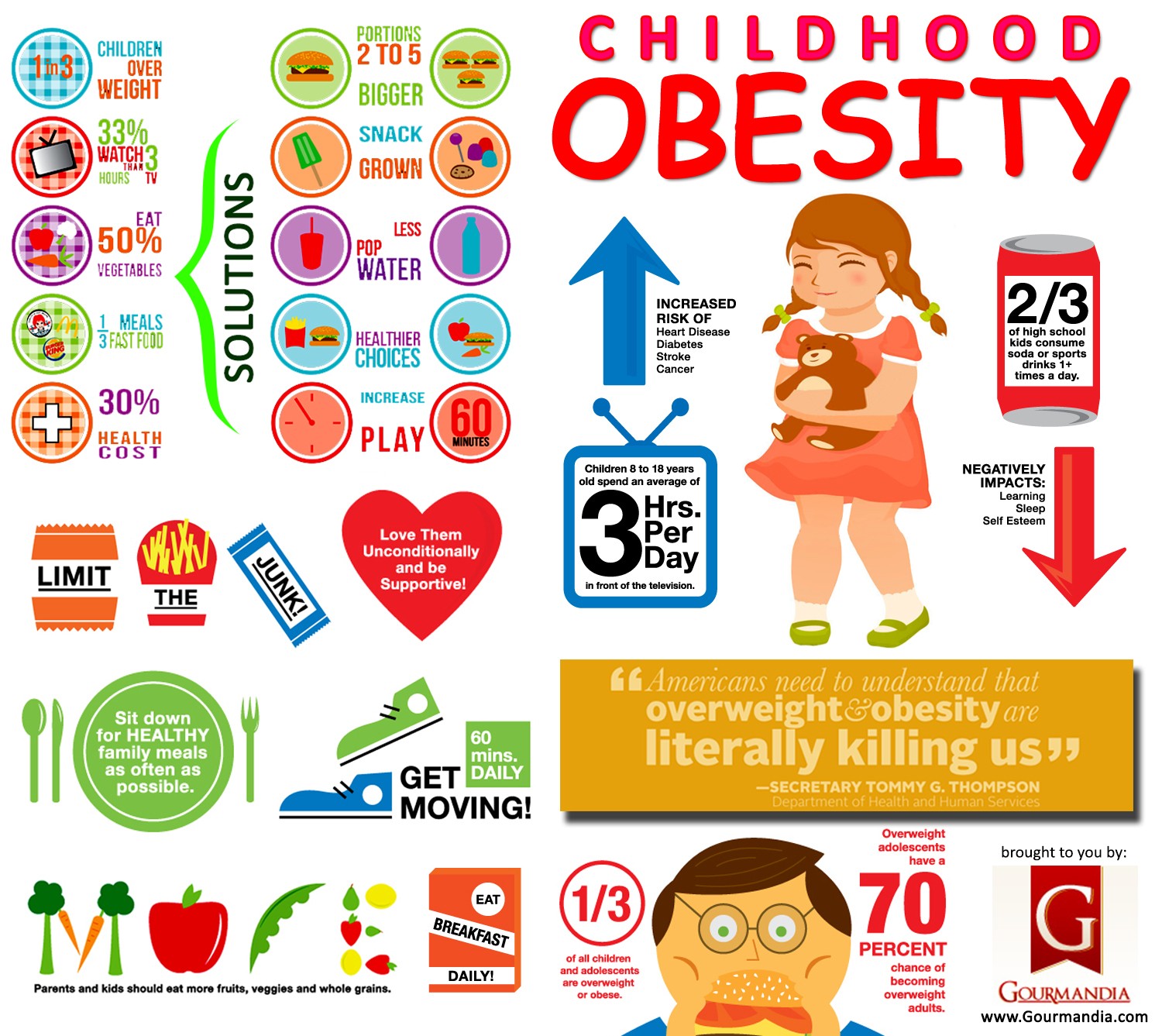 Child obesity essay conclusions